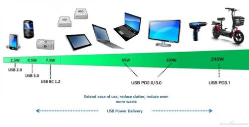 硬核科普 從閃極140W多口氮化鎵充電器看PD3.1協(xié)議，兼談計算機軟件技術開發(fā)與銷售的市場邏輯