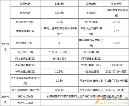 中微半導中簽率及業(yè)務概覽 技術開發(fā)與銷售并重的半導體企業(yè)