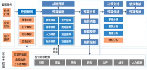 誠(chéng)佰網(wǎng)絡(luò)、浪潮軟件與宜城浪潮軟件 聚焦計(jì)算機(jī)軟件技術(shù)開發(fā)與銷售的產(chǎn)業(yè)格局