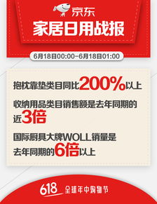 京東618家居日用銷售火爆，收納用品1小時銷售額達去年同期近3倍