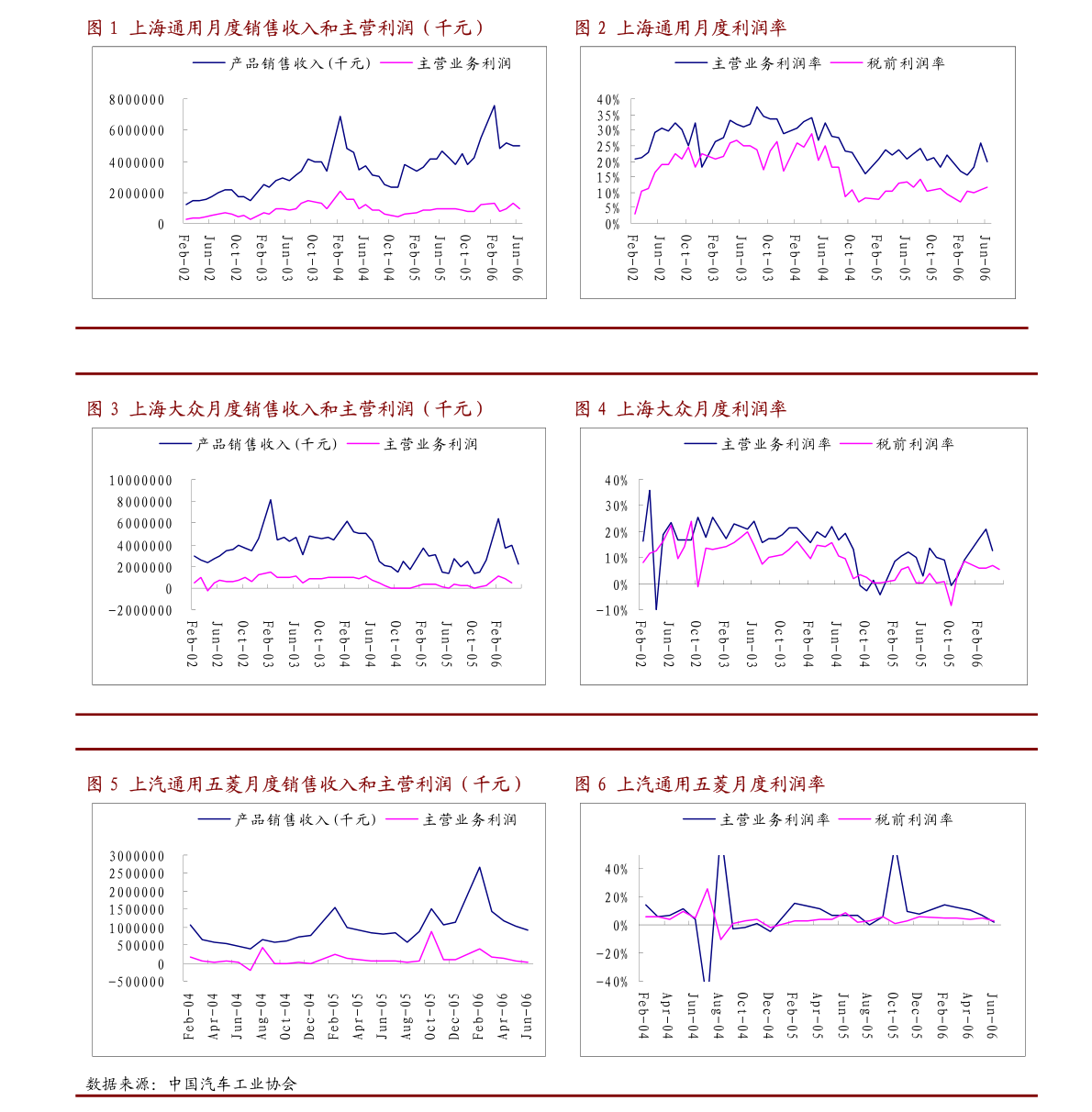 光明地產 關于調整2022年度預計日常關聯交易額度的公告